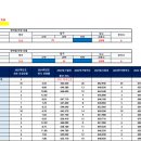 ＜2025학년도 대입 정시 경북대학.영남대학 3년간의 입결/추합 평균 값 분석 자료＞ 이미지