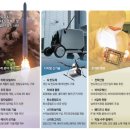에스엠통신2 이미지