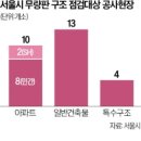 상대주공아파트 이미지