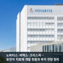 노바티스·버텍스·크리스퍼… 유전자 치료제 개발 현황과 투자 관려 메모 해봤어요