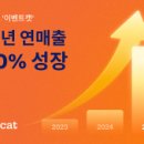 트라이기타스튜디오 비석세스