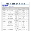 도립서귀포합창단 67회 정기연주회 | 코로나 19 / 제주도 주요 행사, 축제 취소 현황