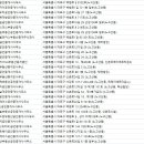 ㈜플러스SH부동산중개법인 | 노고산동부동산