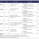 계명대학교 대구동산병원 계약직원 정기공개채용 공고 (~10/22) 이미지