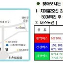 서대문우체국 신청사 이전 [안내] 이미지