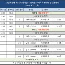 스피드텔레콤 이미지