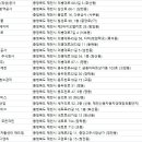 고암로2길 이미지