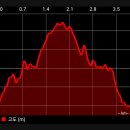 현대이동주유소 이미지
