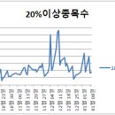 (주)에스아이케이 네이버블로그
