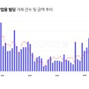 상업용 97 이미지