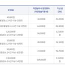 주정차12 이미지