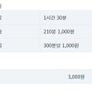 서신 공영주차장 네이버블로그