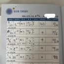 희망병원 | 난임병원 졸업후기_동탄제일아이희망 김종한원장님