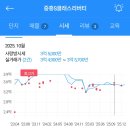 만금공인중개사사무소 이미지