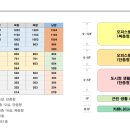 사평마을 이미지