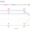 예솔유치원 이미지