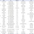 원대로-2 이미지