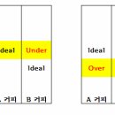 노즈커피로스터스 블랙워터이슈