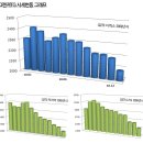 그랜져HG 때문에, 그랜져TG 구매자는 운다? 이미지