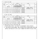 소로3-132 이미지