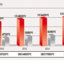 93라운지 이미지