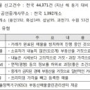 뿌리부동산중개 이미지