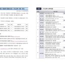도시마을협동조합 | 도시재생 마을관리협동조합 기초 영상교육 온라인 게시 알림