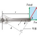 rpm(분당 회전수)과 torque(돌리는 힘)의 관계 이미지