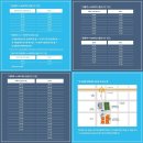 마두1주민센터정류장 이미지