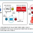 레이솔루션 이미지