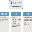 현대식품 이미지