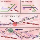 주식공부카페[일목균형표매매기법 배우기] 이미지