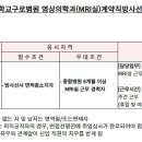 고려대학교 [구로병원] 영상의학과(MRI실)계약직방사선사 모집 (~2/10) 이미지