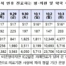 병원약국 이미지