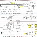 재무관리 26번 합병후기업의 시장가치 기준 자기자본에 관하여 이미지