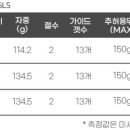 참핏 네이버블로그