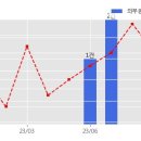 우진개발 한국경제