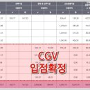 인하대역CGV타워 이미지