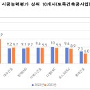대정물산 이미지