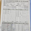 [고등] 7월12일(토) 배재고 4경기 결과 이미지