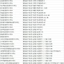 탑드림공인중개사사무소 이미지