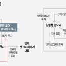 경제씨앤티 서울경제