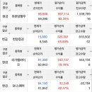 [미국부자님] 유한양행우, 63% 수익인증 합니다. 이미지