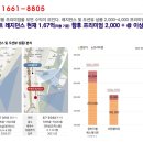 커넥트오션 이미지