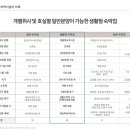 파나크 오퍼레이티드 바이 소노 이미지