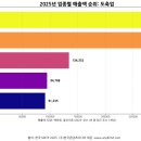 풀토래(주) 이미지