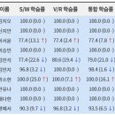 대구이현초등학교 | [지앤비패럴랙스] 평리캠퍼스 4월 소식지