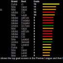 프리미엄리그의 축구화 통계 이미지