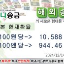 ■■■한국에서 일본으로 송금 현재환율■■■ 2024년12월14일 10시00분 현재 이미지