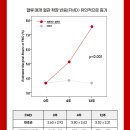 [갱년기 특효성분] 경남제약 써큐 블러드 솔루션 이미지